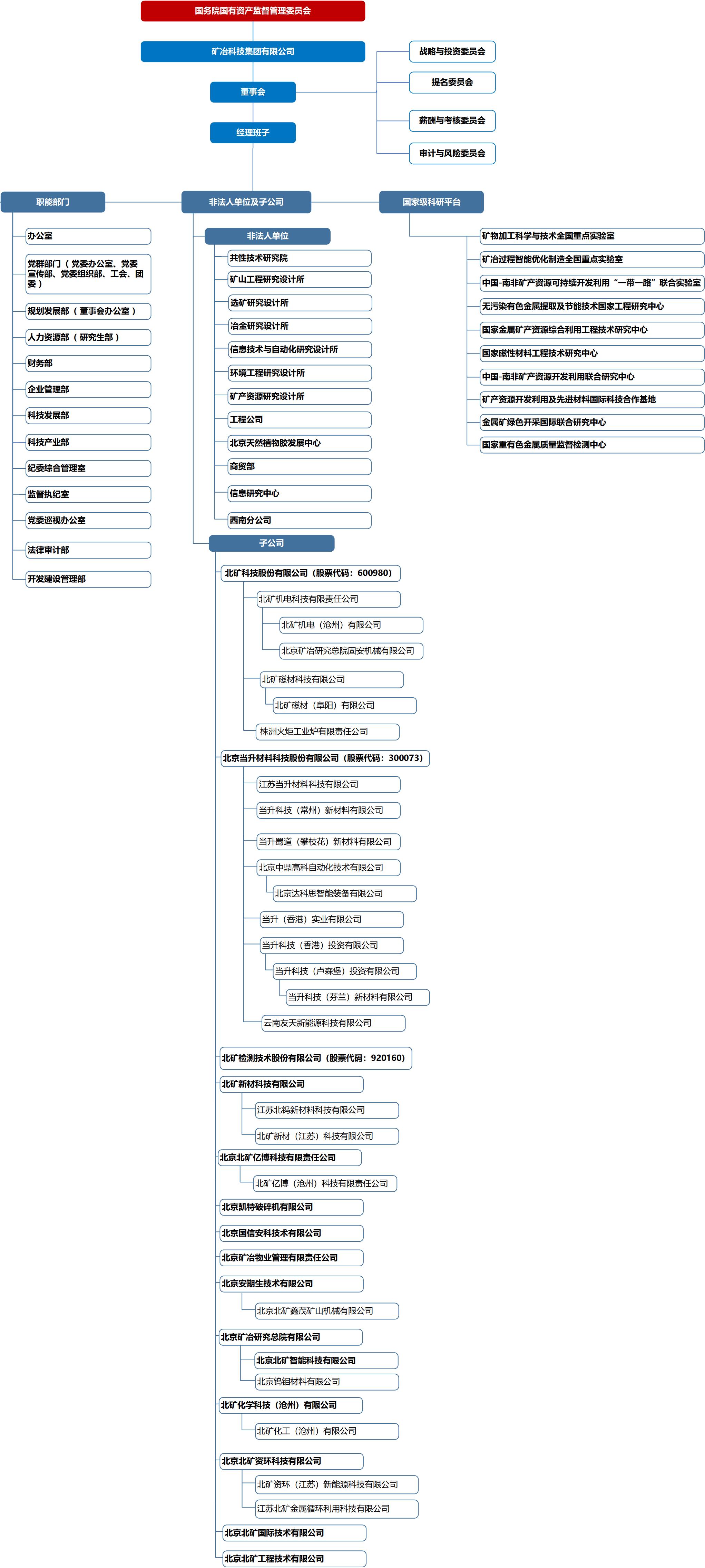 组织机构图20260924.jpg